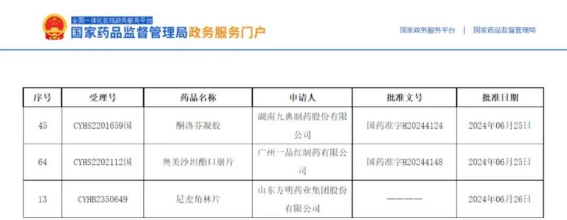 3個(gè)項(xiàng)目獲批，2個(gè)全國(guó)首家！