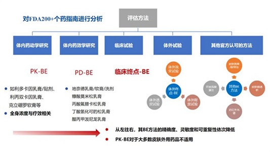 外用百億市場，晶易醫(yī)藥提供研發(fā)全鏈條解決方案