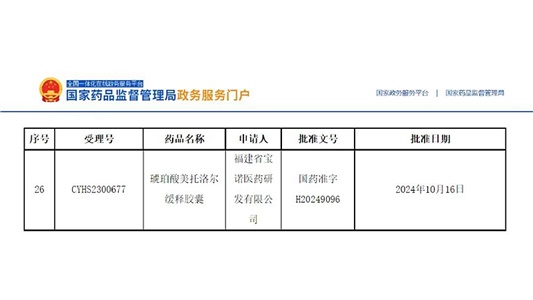 全國第三！琥珀酸美托洛爾緩釋膠囊獲批