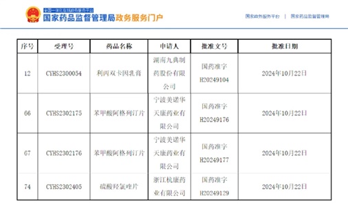 技術(shù)筑基，喜報(bào)頻傳｜獲批品種再增3個！